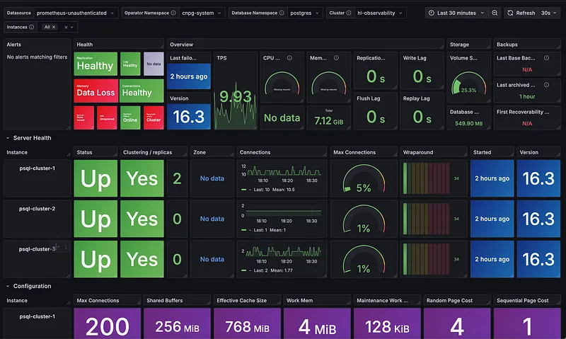 CNPG Cluster Status Dashboard
