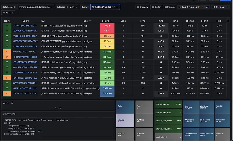 Pigsty Slow Queries Dashboard 1