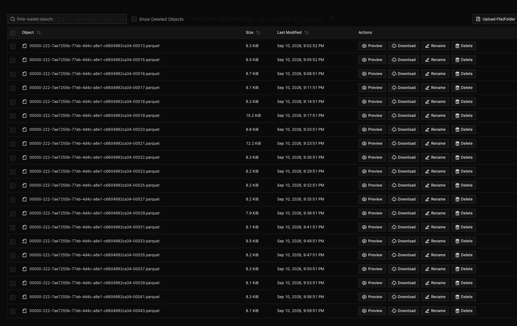 RustFS browser showing individual Parquet files inside an hourly partition, each 4-12 MiB, written by Flink at checkpoint intervals