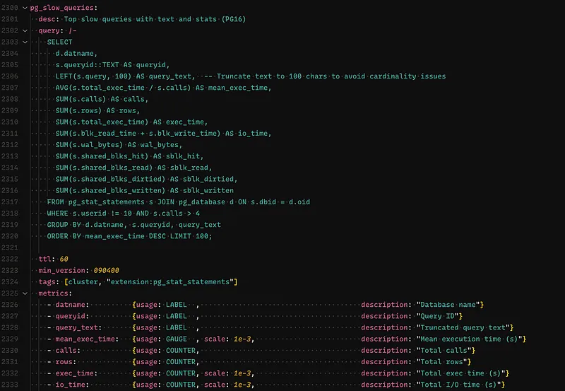Custom Pigsty Query for Slow Queries